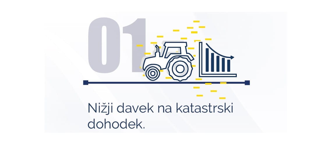Manjša kmetijska gospodinjstva bodo neobdavčena