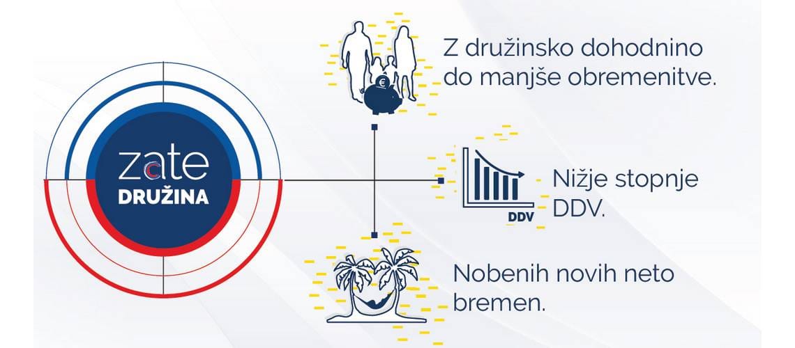 S finančnimi ukrepi bomo podprli slovenske družine