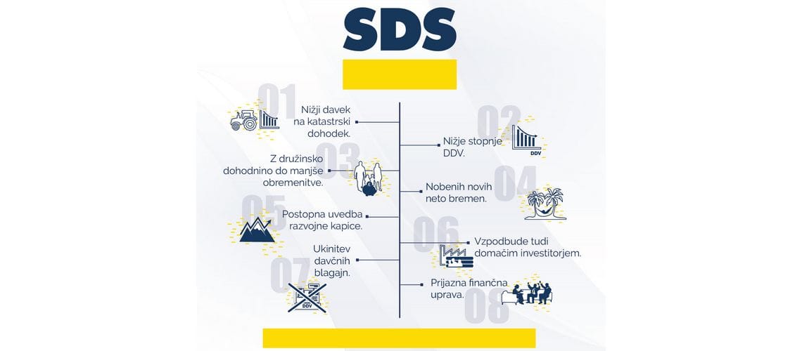 Družine, kmete in podjetja  bomo razbremenili davkov in administracije