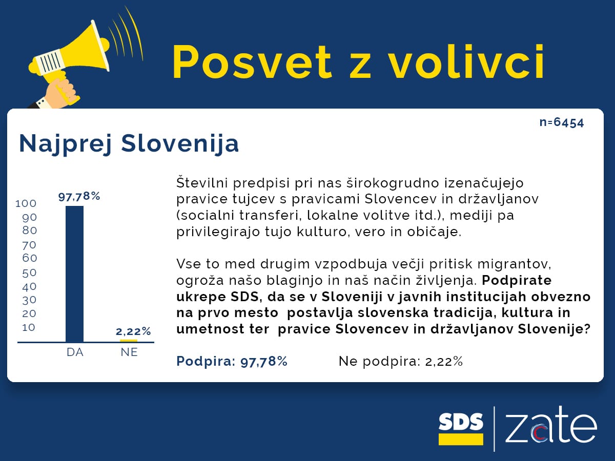 Najprej Slovenija