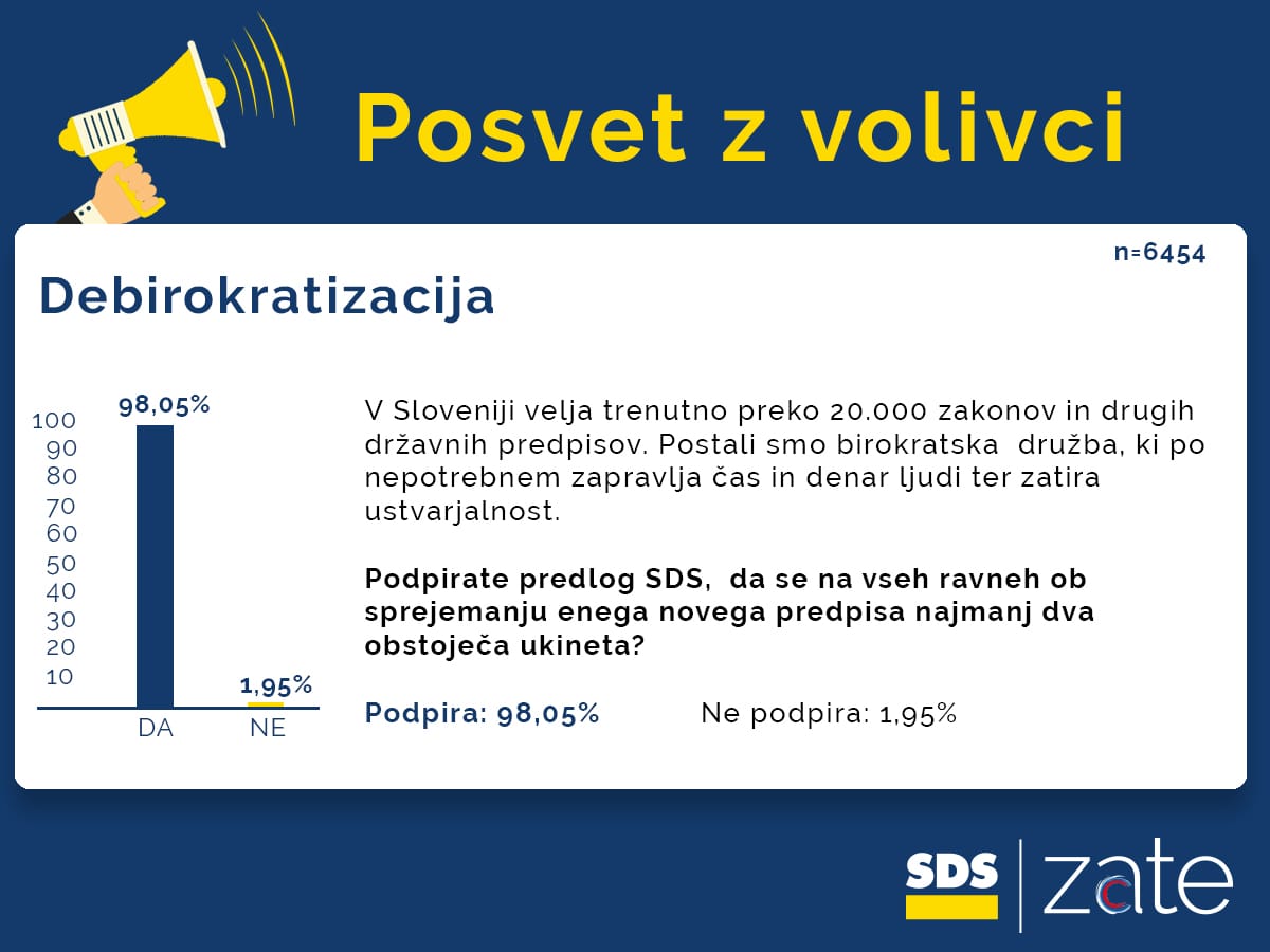 Debirokratizacija