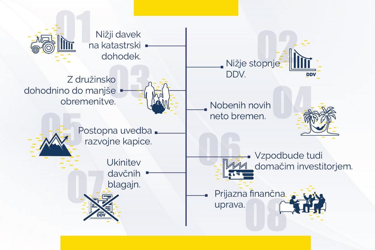 Nižji davki in manj administracije za vse