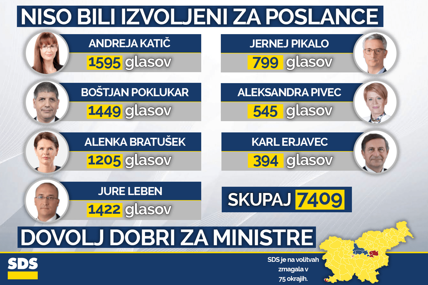 [DEJSTVA] Niso bili izvoljeni za poslance, dovolj dobri za ministre