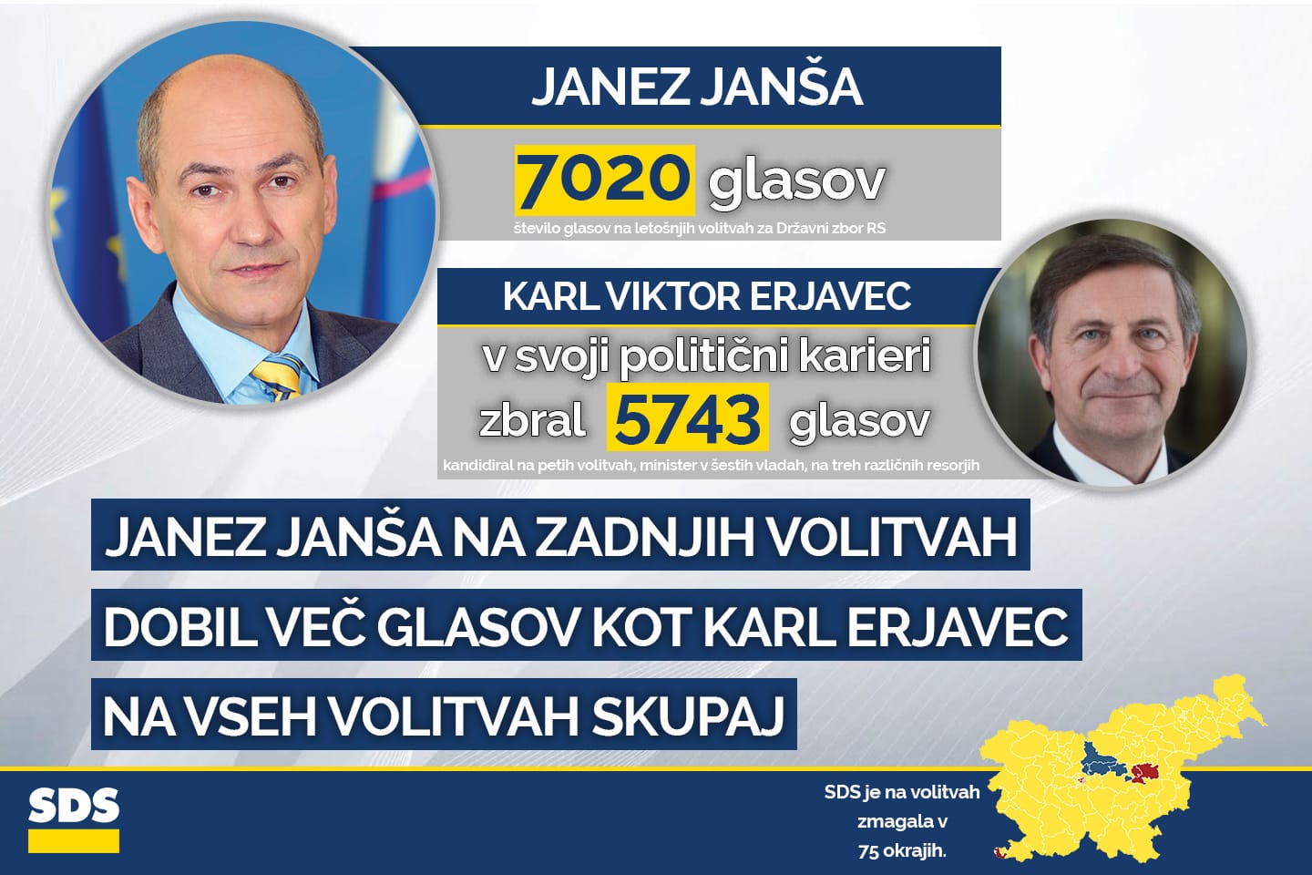 [DEJSTVA] Janez Janša 7020 glasov, Karl Erjavec v vsej svoji politični karieri 5743 glasov