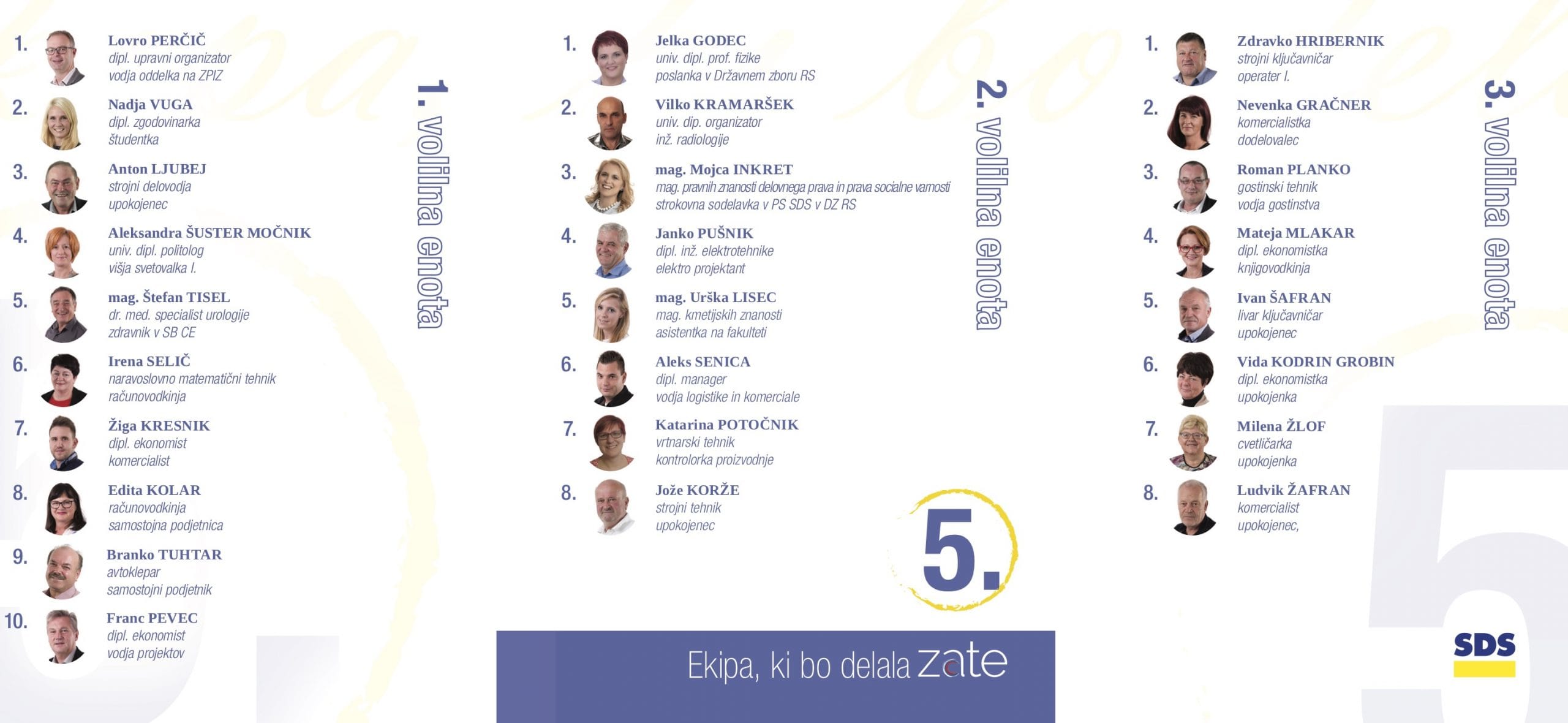 Ekipa, ki bo delala #ZATE