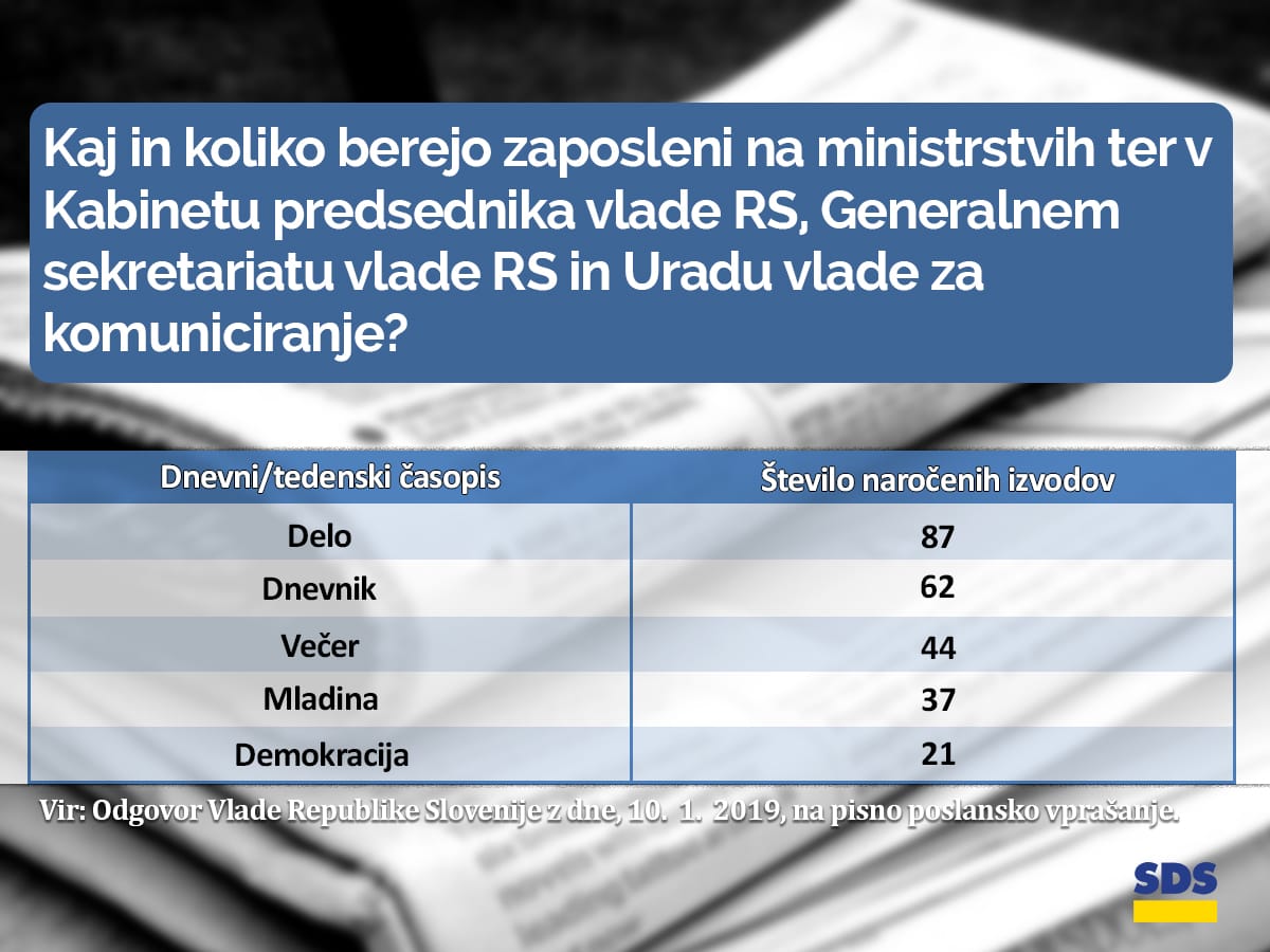 Kaj berejo predsednik vlade Marjan Šarec in njegovi ministri?