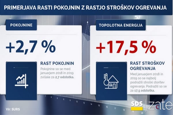 Višje pokojnine niso prinesle dostojnejšega življenja upokojencev