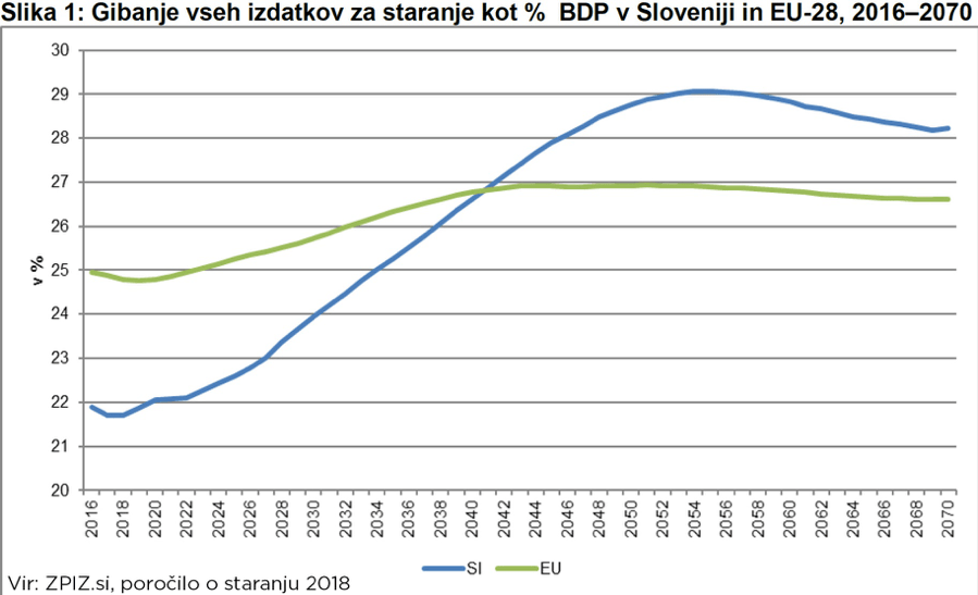 Graf demografski