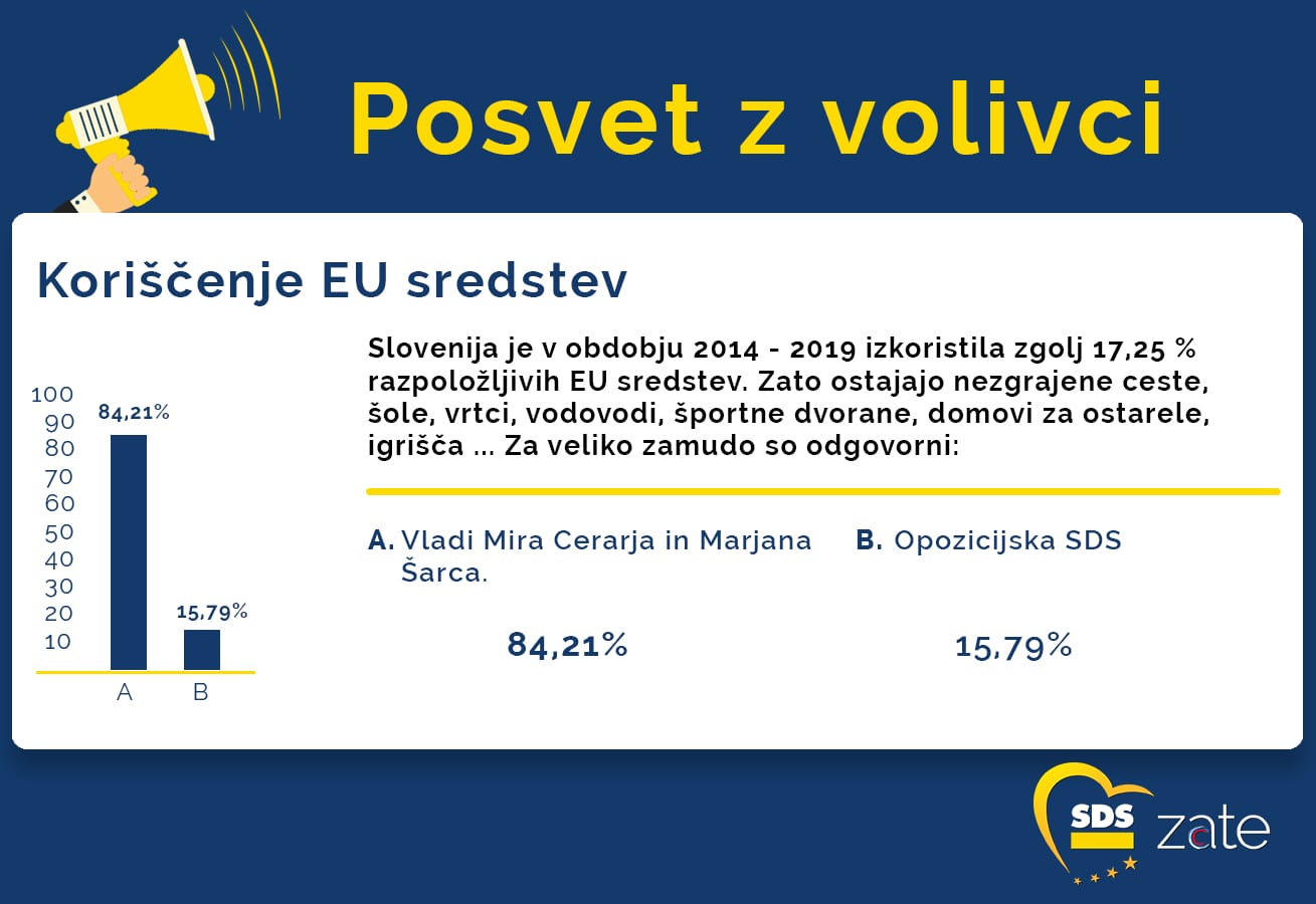 Posvet z volivci: Zaradi slabega koriščenja evropskih sredstev, smo marsikaj zamudili