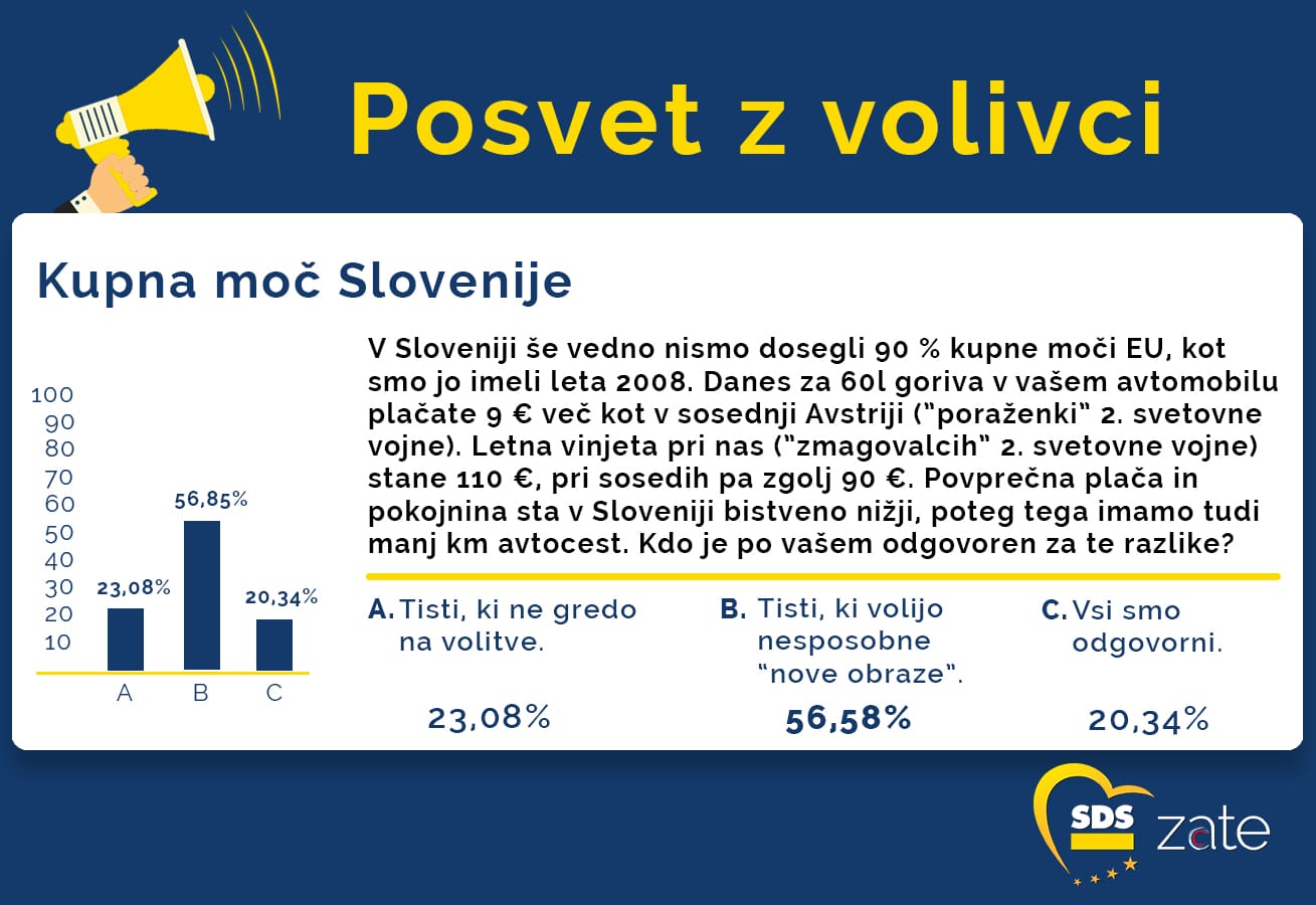Posvet z volivci: Nesposobni "novi obrazi" zaustavljajo razvoj Slovenije