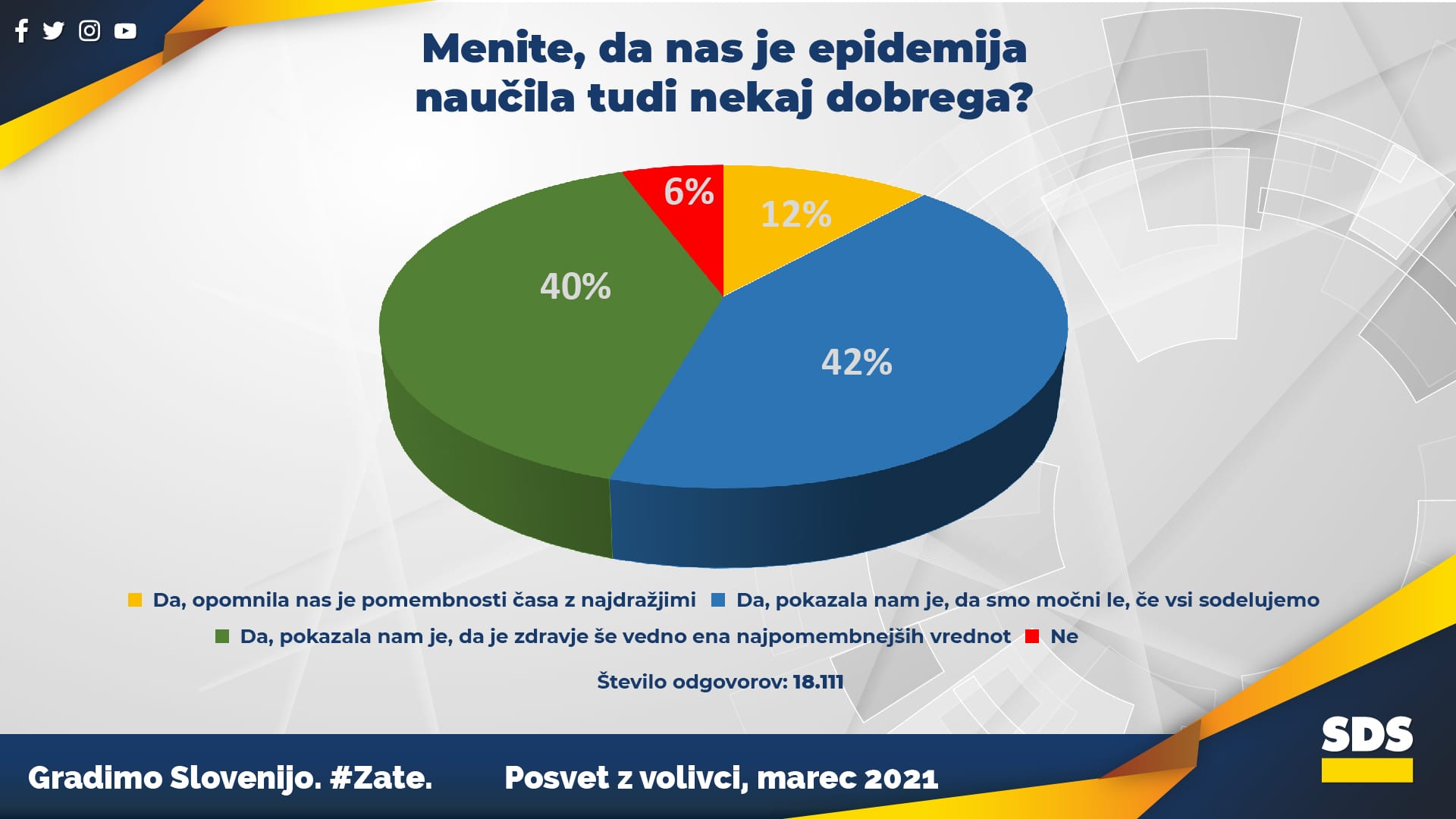 Posvet z volivci: Epidemija nas je naučila tudi nekaj dobrega