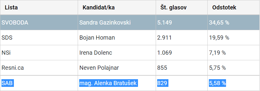 Slika