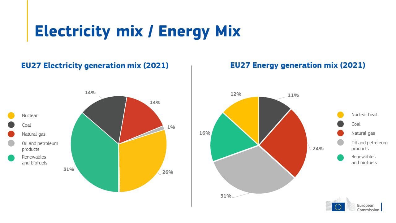 energetika 3