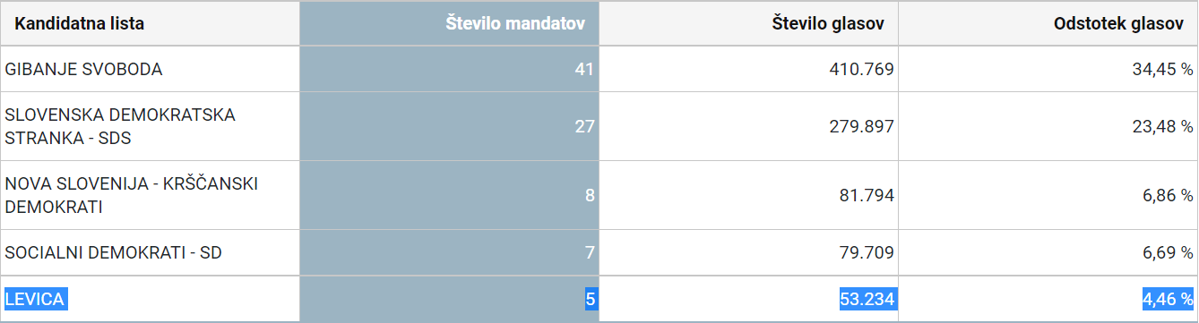 Slika