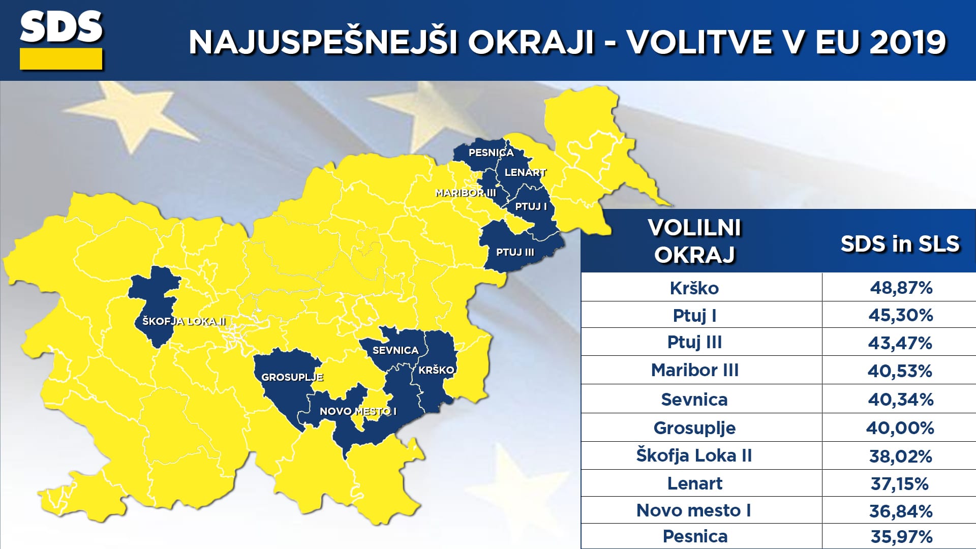 Najuspešnješi VO