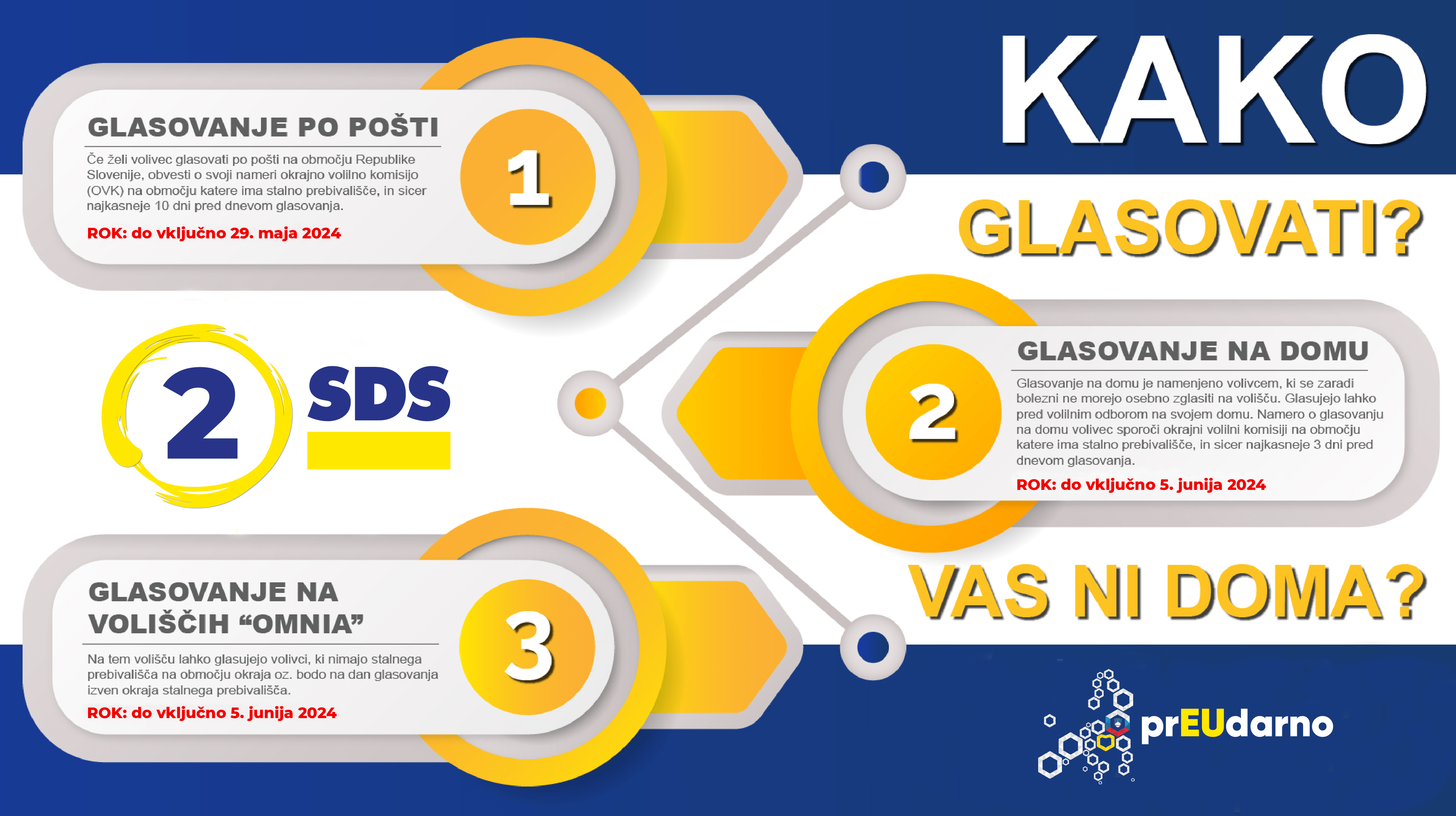 Kako glasovati na volitvah v Evropski parlament?
