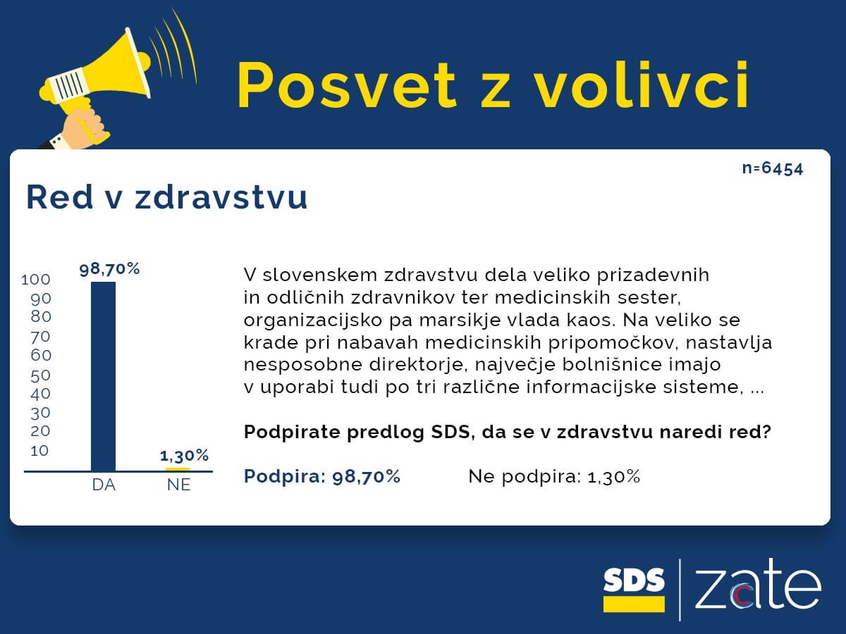 Zdravstvo