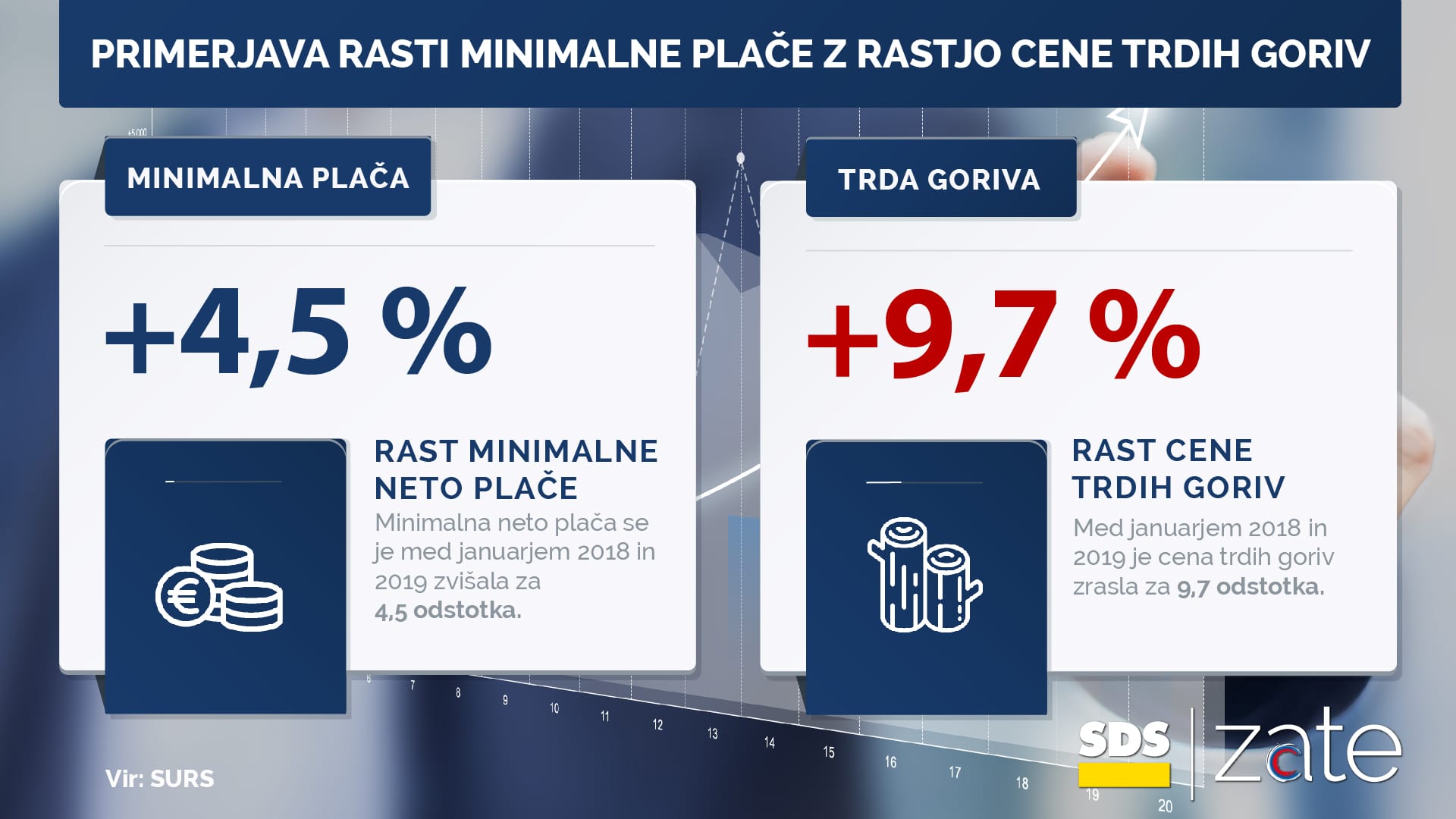 trda goriva