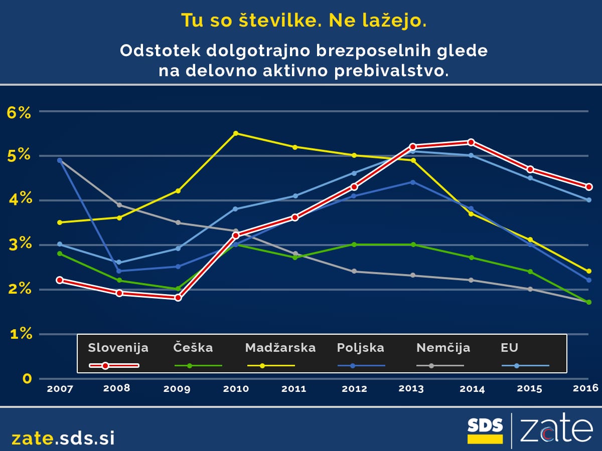 Dolgotrajno brezposelni