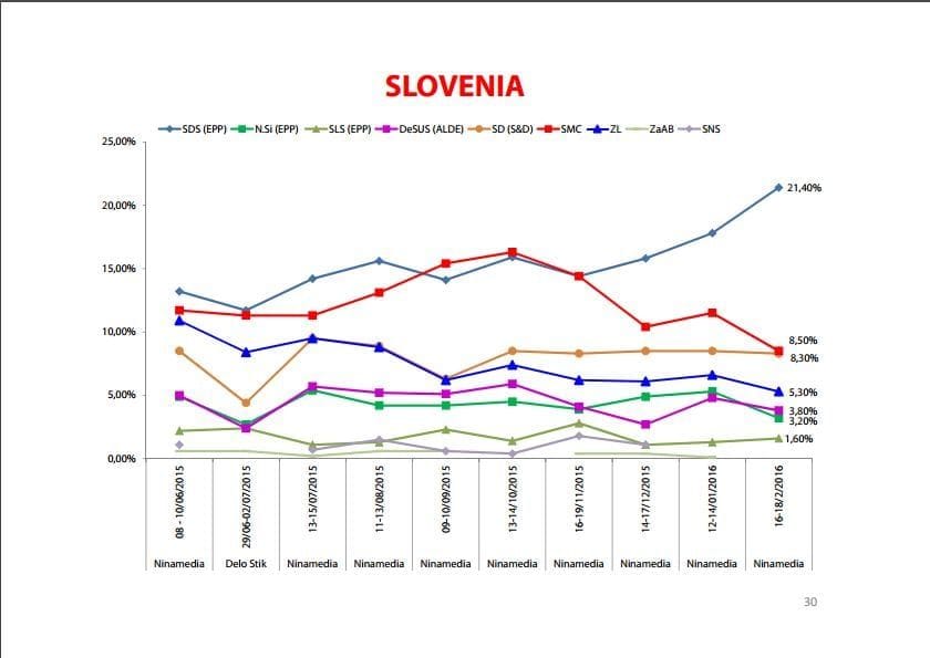 Graf Slovenija