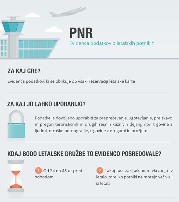 PNR - Evidenca podatkov o letalskih potnikih