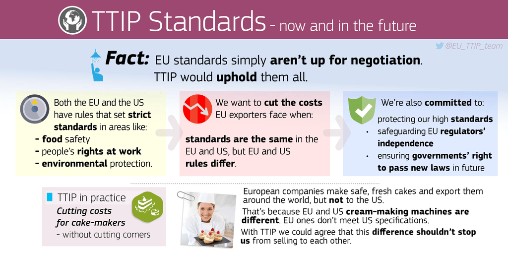TTIP 2