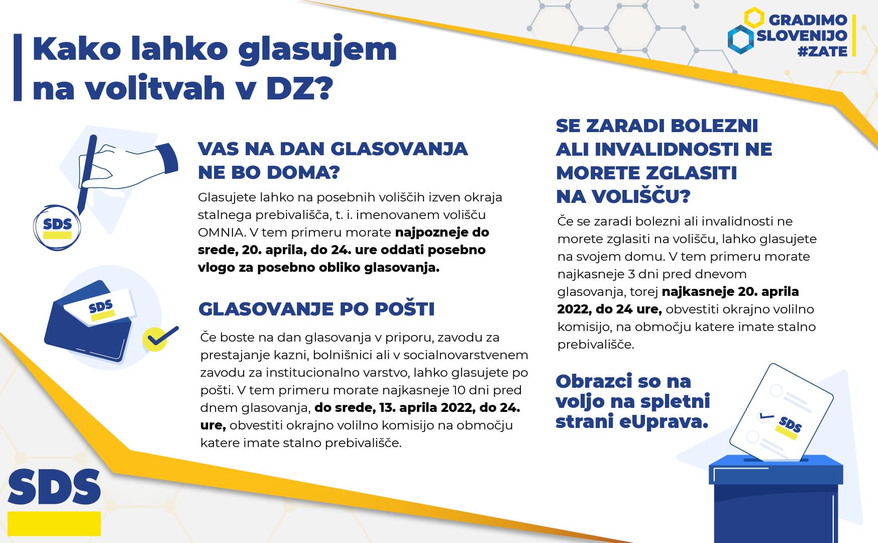 kako glasujem