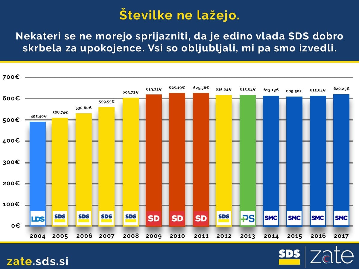 pokojnine
