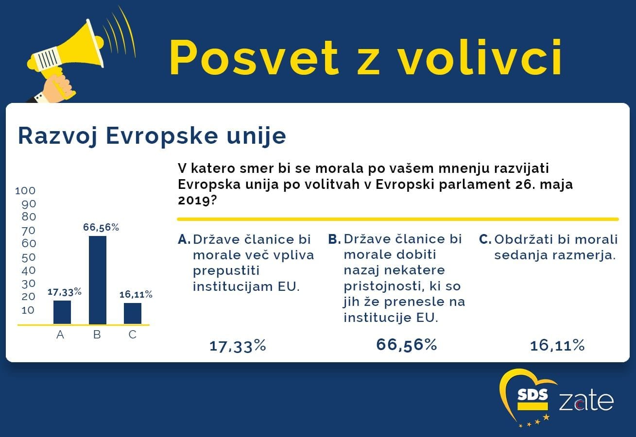 Posvet