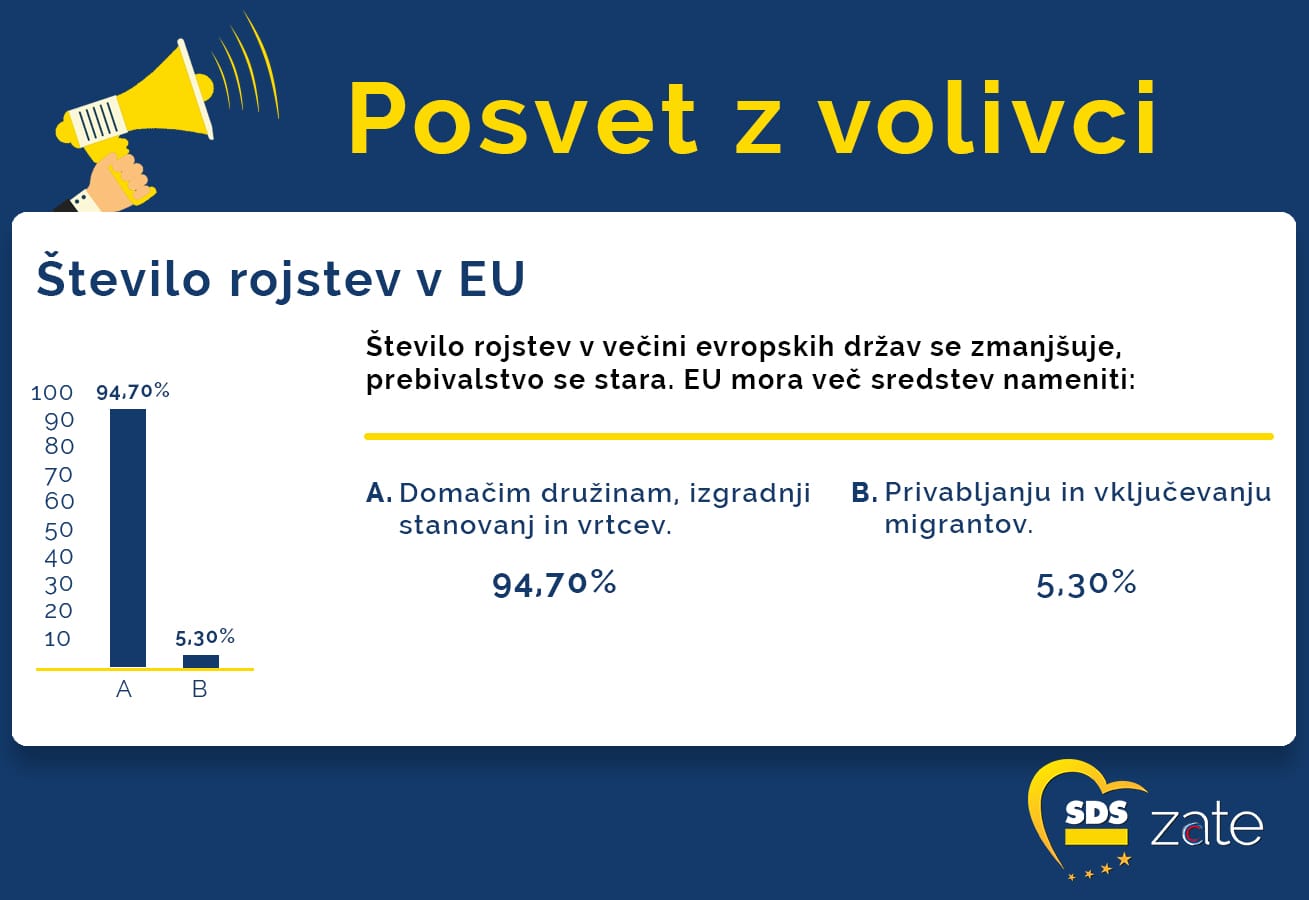 POSVET