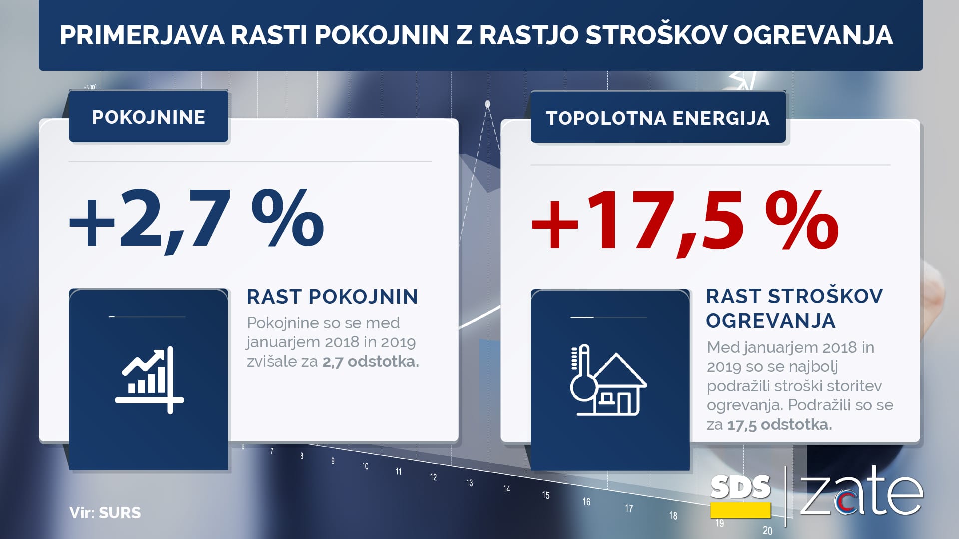 pokojnine