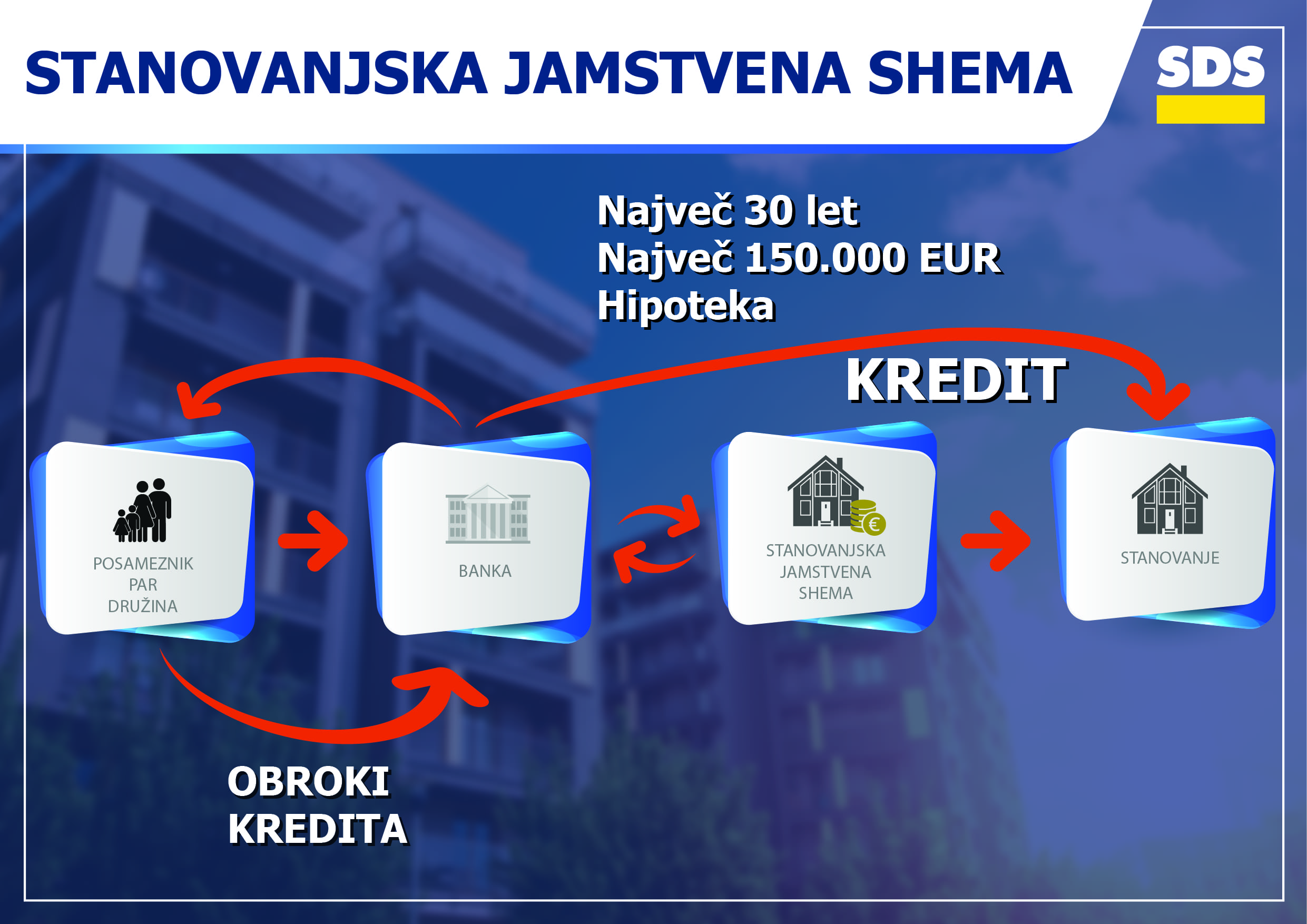 stanovanjska jamstvena shema