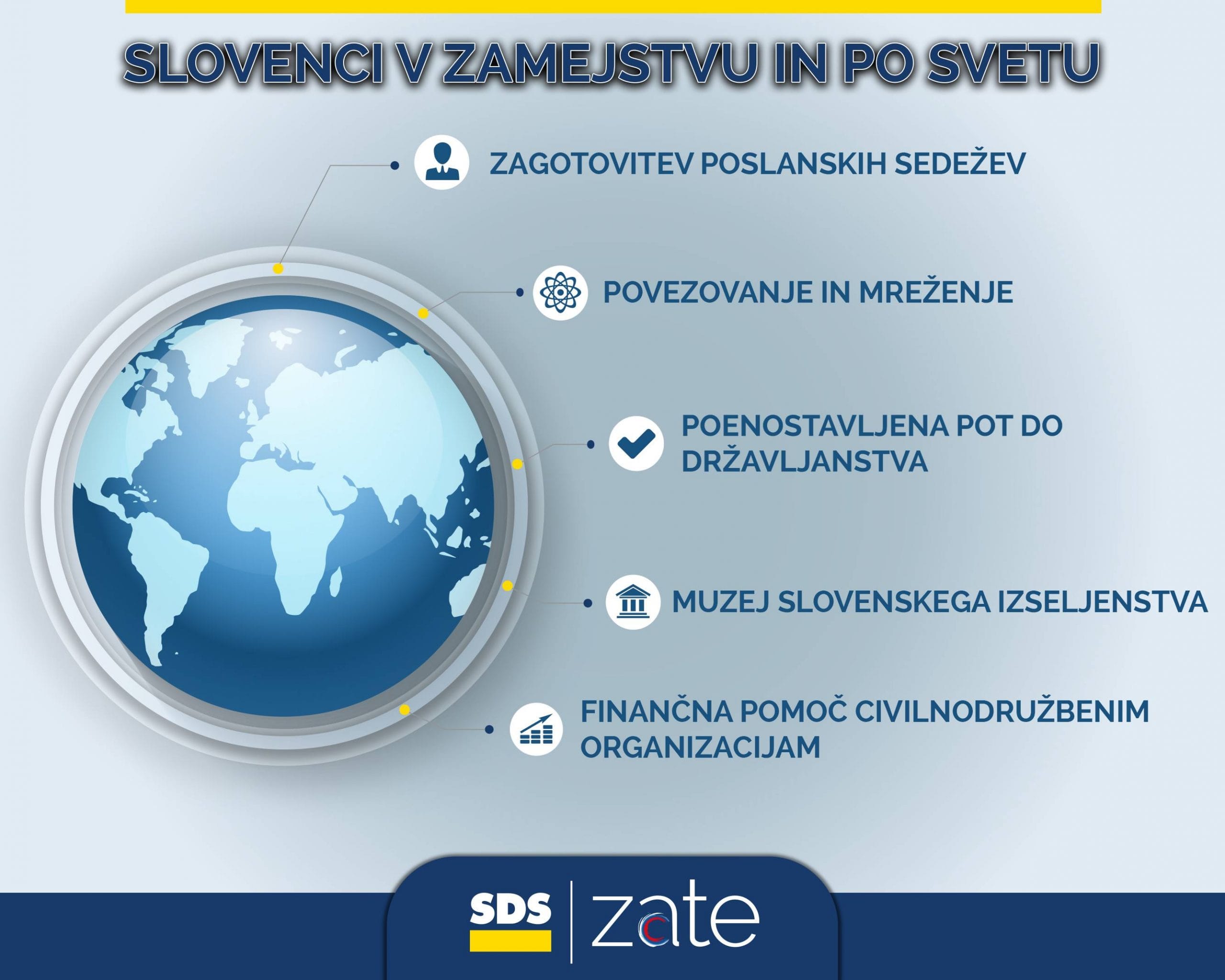 Slovenci v Zamejstvu