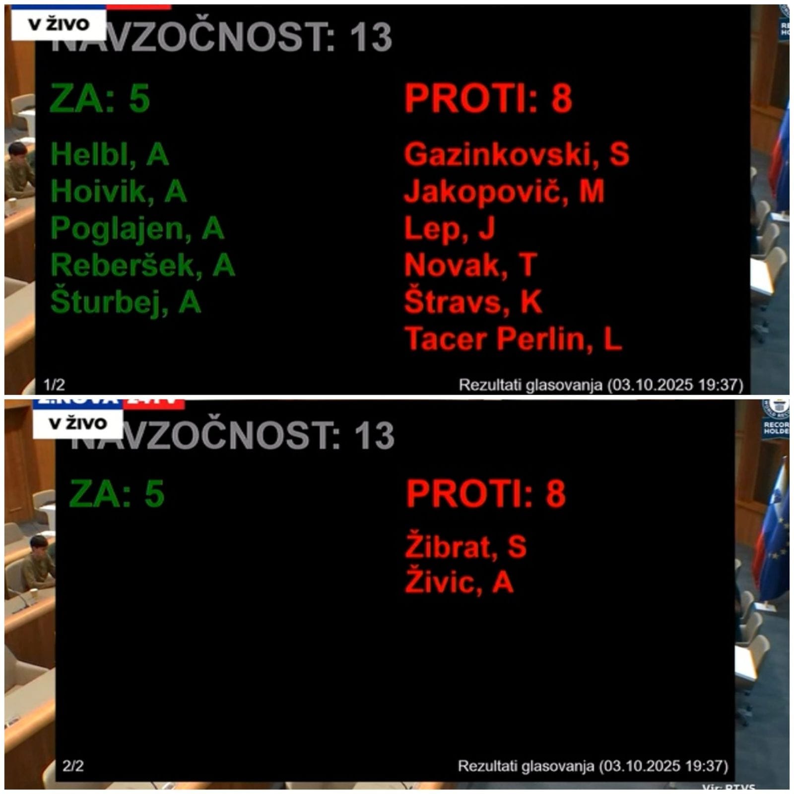 Vladna koalicija zavrnila predloge za reševanje stanovanjske krize