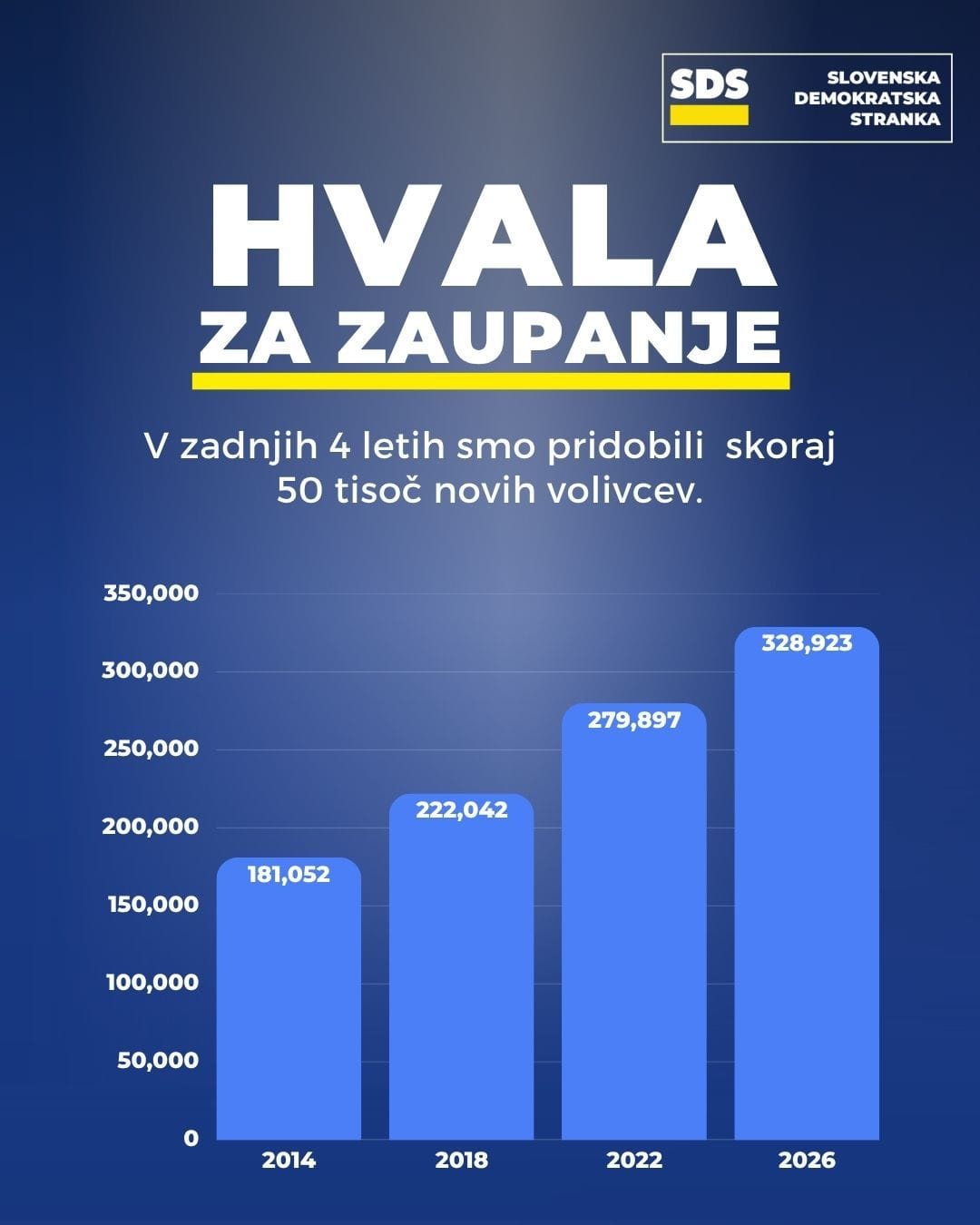 Hvala vsem, ki vam je mar za Slovenijo!